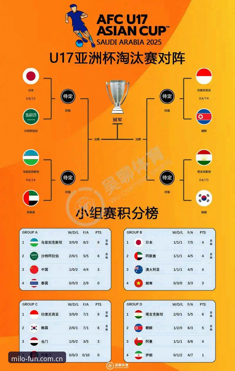 米乐MILO注册 U17世界杯抽签结果解读及赛事观赛操作教程